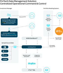 KTier Solution for Real Estate