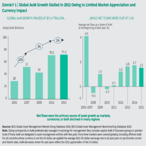 global-aum-growth-2016